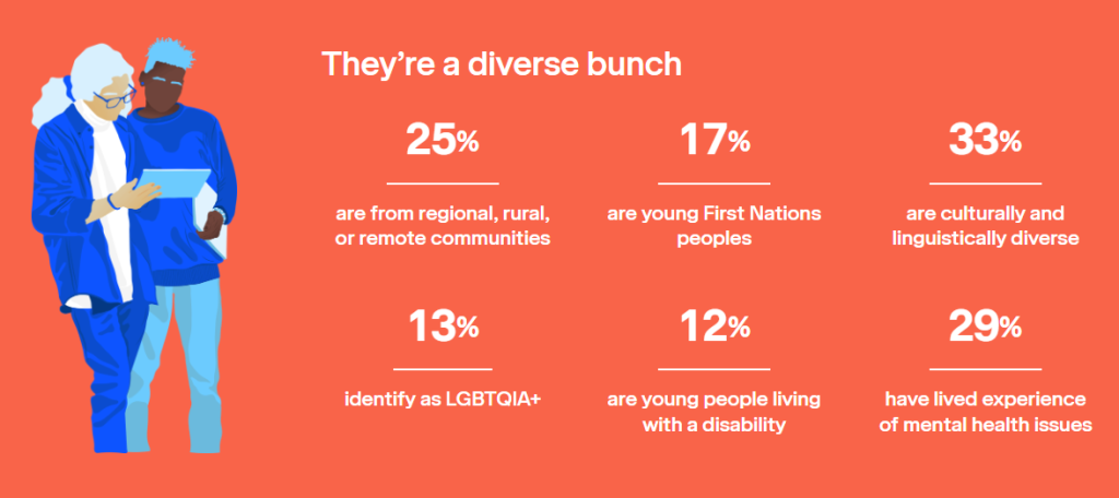 An image showing the basic demographics of the 2025 youth advisory council